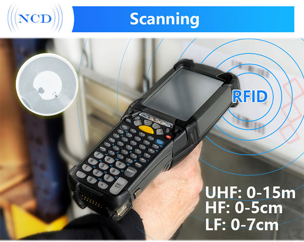 RFID Wet Inlay Scanning
