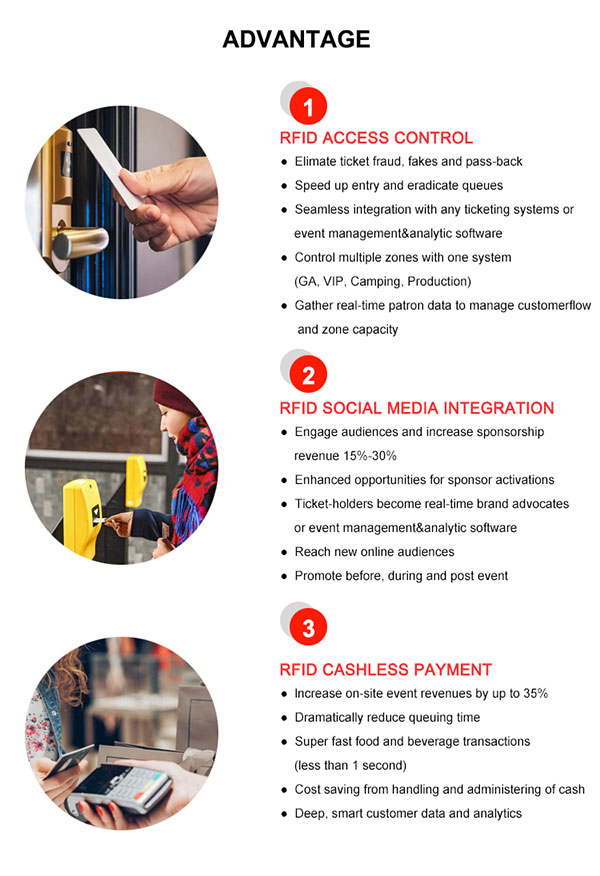 OEM RFID/NFC Blank Smart Card Advantage
