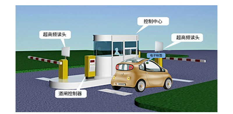 RFID vehicle management solution Fast and intelligent identification of expressway toll parking lot vehicle access management trafic control system 4