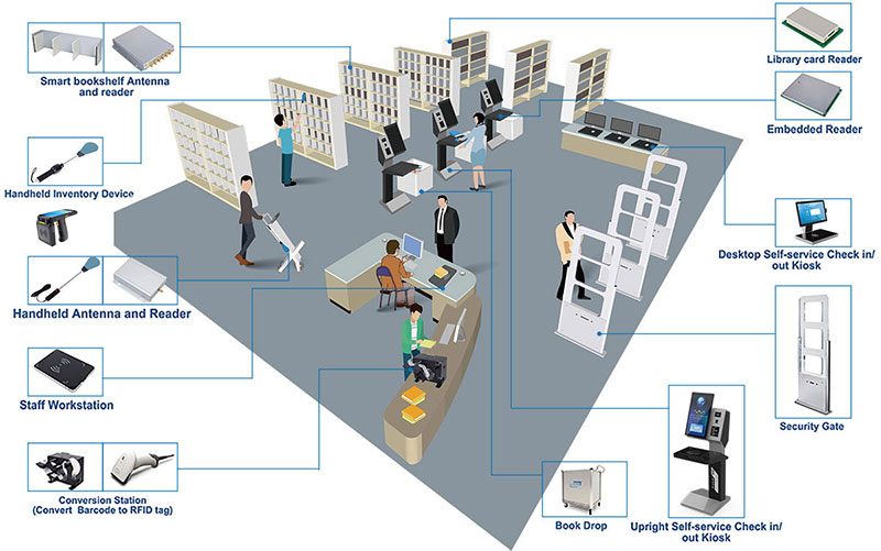 RFID library management system solution 9