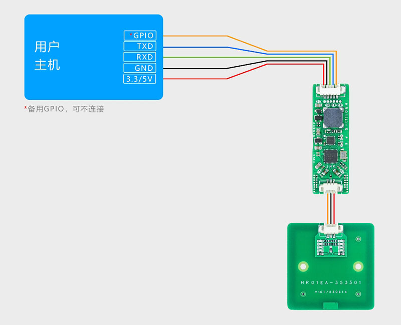 UART TTL serial port NFC read-write module RFID reader-writer module module NFC electric vehicle unlocking LPCD 6