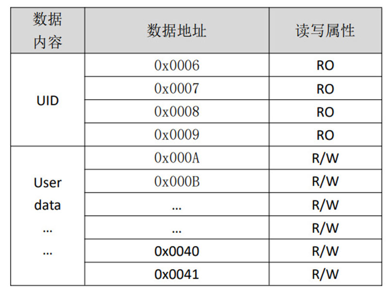 High frequency RFID data carrier production line pallet label asset management label 2