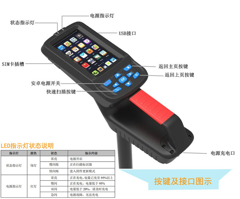 RFID power cable RFID communication optical cable RFID gas electronic marker detector RFID pipeline positioning detector 3