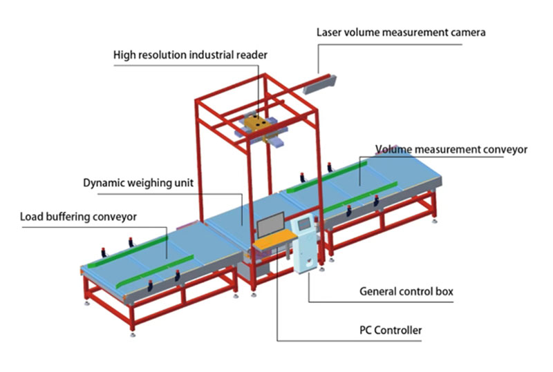 RFID assembly line automatic weighing machine rice flour liquor granules RFID precision weighing machine food books and periodicals RFID belt combination scale