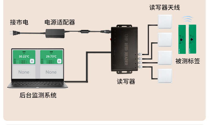 UHF RFID temperature electronic tag passive anti-metal  temperature measurement 7