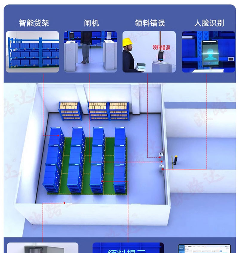 RFID intelligent weighing and counting shelf inventory counting RFID identification shortage alarm picking reminder RFID hardware warehouse container 2