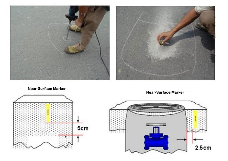 Short-range nail-shaped electronic markers for oil and gas pipeline positioning; buried low-frequency RFID tags; positioning markers for communication fiber optic cables and pipelines.2 Short-range nail-shaped electronic markers for oil and gas pipeline positioning; buried low-frequency RFID tags; positioning markers for communication fiber optic cables and pipelines.2