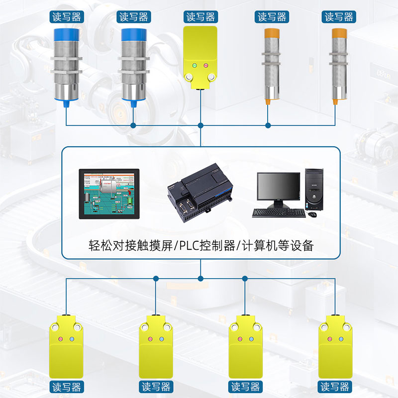 Industrial HF RFID Reader Series | ISO15693 | Modbus RTU Master/Slave | Potted Design 3 Industrial HF RFID Reader Series | ISO15693 | Modbus RTU Master/Slave | Potted Design 3