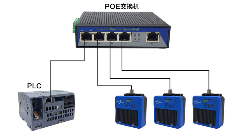 Industrial UHF RFID Reader / Writer – EtherNet/IP PoE Read Head | Long Range 2M | IP67 | 920-925MHz 4 Industrial UHF RFID Reader / Writer – EtherNet/IP PoE Read Head | Long Range 2M | IP67 | 920-925MHz 4
